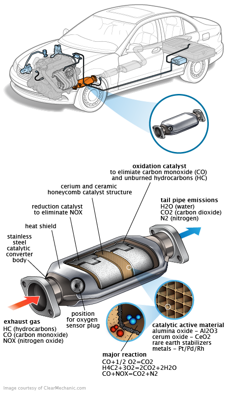 See P063D repair manual